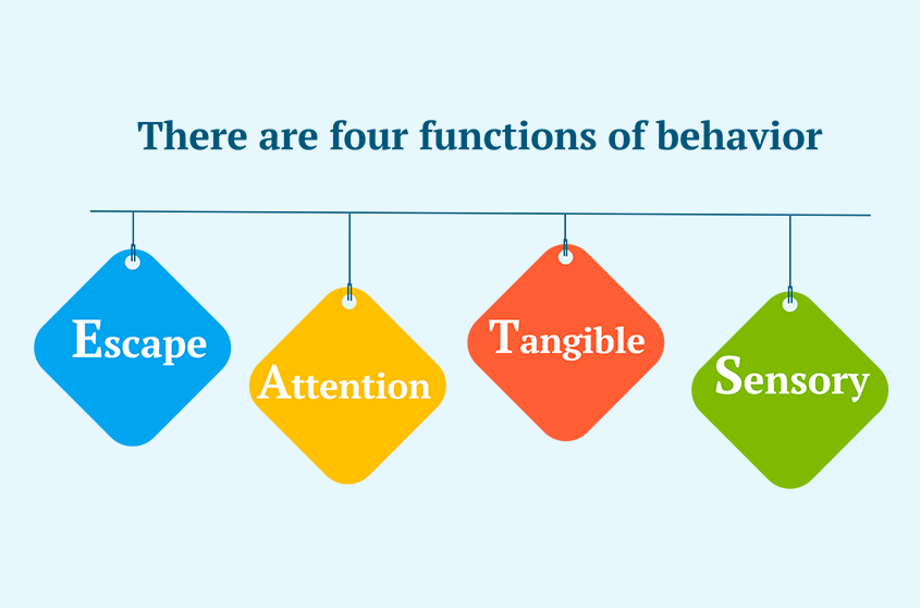 what-are-the-4-behavior-functions-of-aba-therapy